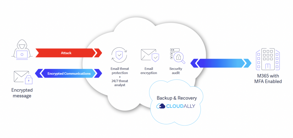 Enabled by Zix Secure Cloud