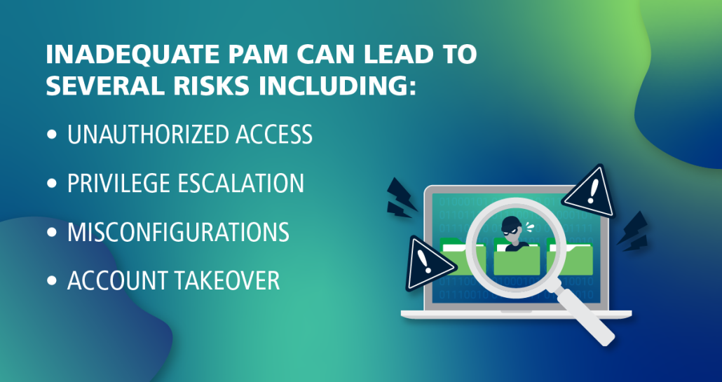 Several risks to inadequate PAM. 