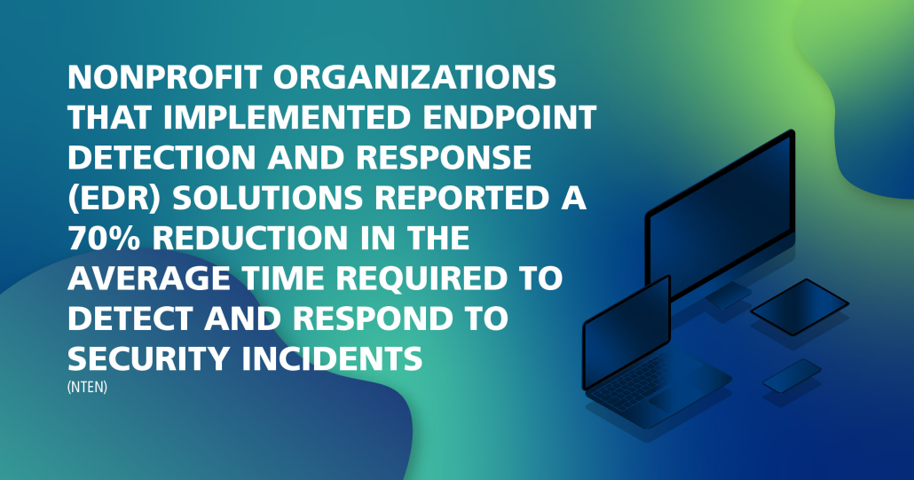nonprofit organizations that implemented Endpoint Detection and Response (EDR) solutions reported a 70% reduction in the average time required to detect and respond to security incidents
(NTEN)