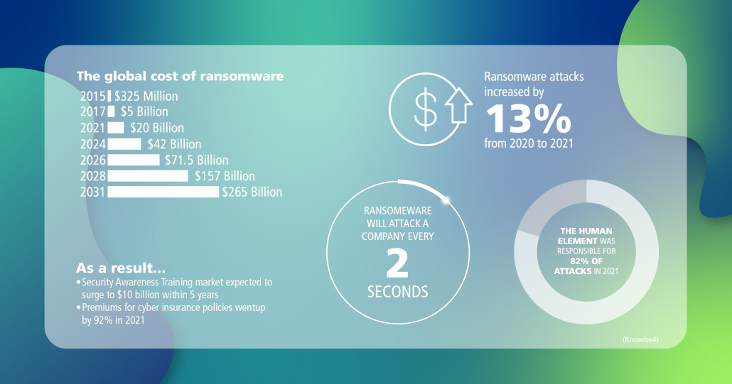 Ransomware Stats