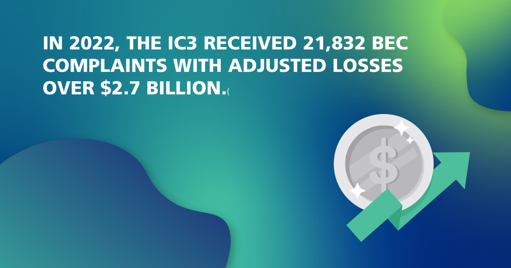 In 2022, the IC3 received 21,832 BEC complaints with adjusted losses over $2.7 billion.