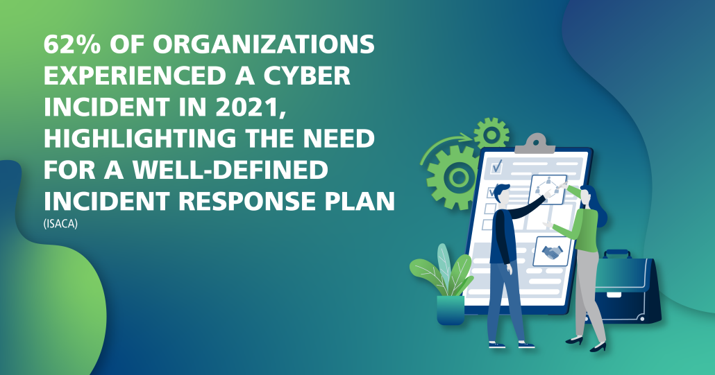 62% of organizations experience cyber incident in 2021