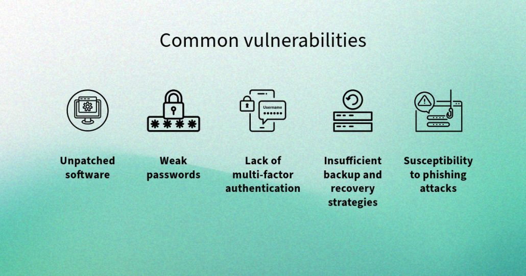 Common vulnerabilities in the education space:
Unpatched software
Weak passwords
Lack of multi-factor authentication
Insufficient backup and recovery strategies
Susceptibility to phishing attacks