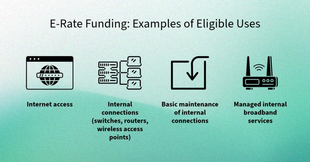E-Rate Funding: Examples of Eligible Uses