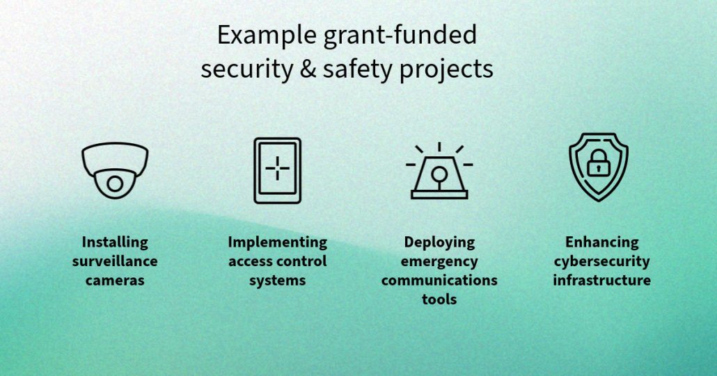 Example grant-funded security and safety projects