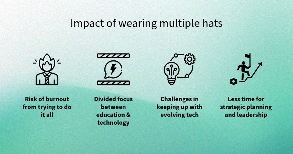 Impact of wearing multiple hats