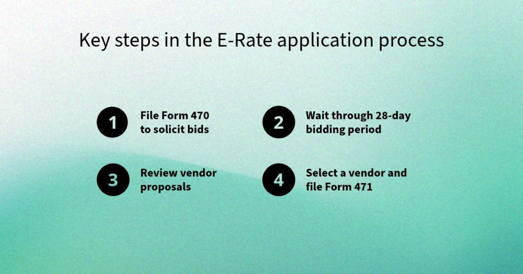Key steps in the E-Rate application process