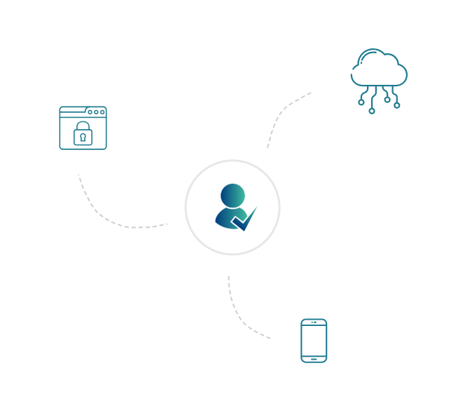 User Provisioning
