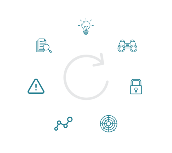 The PAM Lifecycle outlines 7 steps: 1. Define privileged accounts & policies. 2. Discover all privileged accounts, including sprawl. 3. Manage & Protect passwords and limit access via least privilege. 4. Monitor & record all privileged sessions. 5. Detect abnormal usage through behavioral analytics. 6. Respond to incidents with a comprehensive plan. 7. Review & Audit activity for compliance and insights.