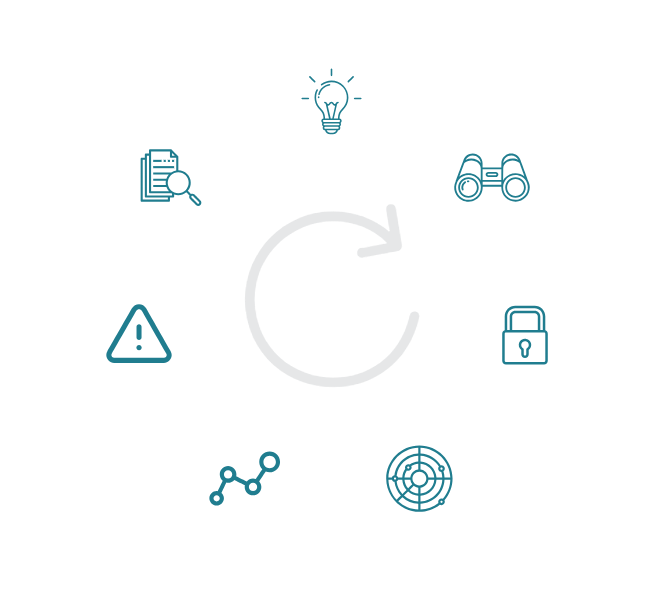 The PAM Lifecycle outlines 7 steps: 1. Define privileged accounts & policies. 2. Discover all privileged accounts, including sprawl. 3. Manage & Protect passwords and limit access via least privilege. 4. Monitor & record all privileged sessions. 5. Detect abnormal usage through behavioral analytics. 6. Respond to incidents with a comprehensive plan. 7. Review & Audit activity for compliance and insights.