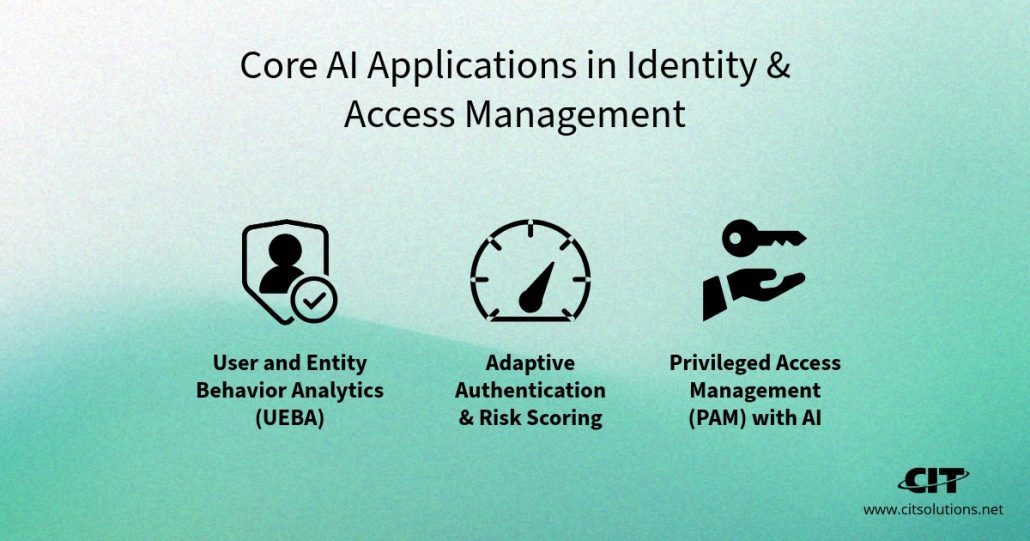 Core AI Applications in Identity & Access Management
User and Entity Behavior Analytics (UEBA)
Adaptive Authentication & Risk Scoring
Privileged Access Management (PAM) with AI