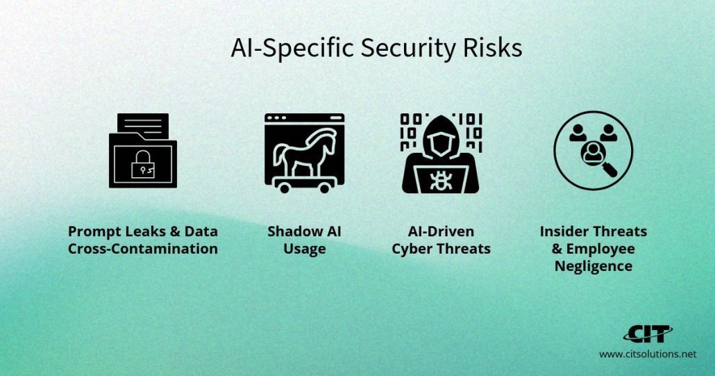 AI-Specific Security Risks
Prompt Leaks & Data Cross Contamination
Shadow AI Usage
AI-Driven Cyber Threats
Insider Threats & Employee Negligence