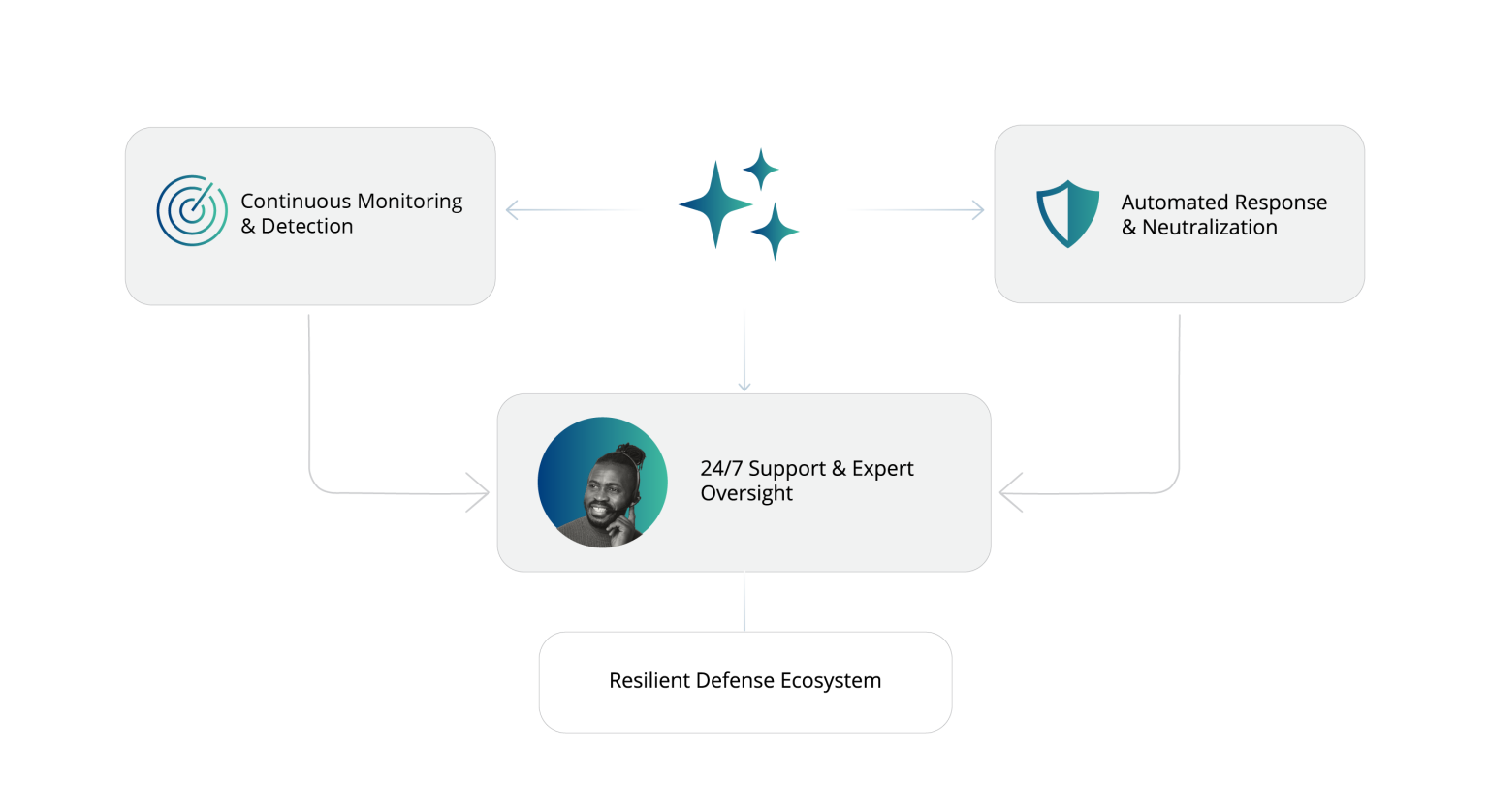 Home - CIT | Computer Integration Technologies