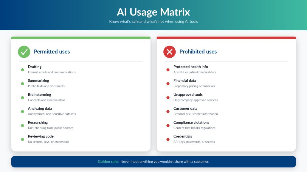 ai usage