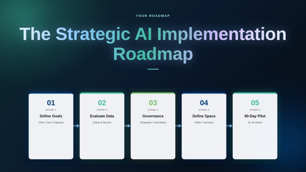 Strategic implementation