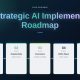 The Strategic AI Implementation Roadmap